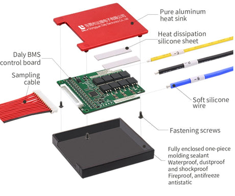 BMS | Battery Management Systems