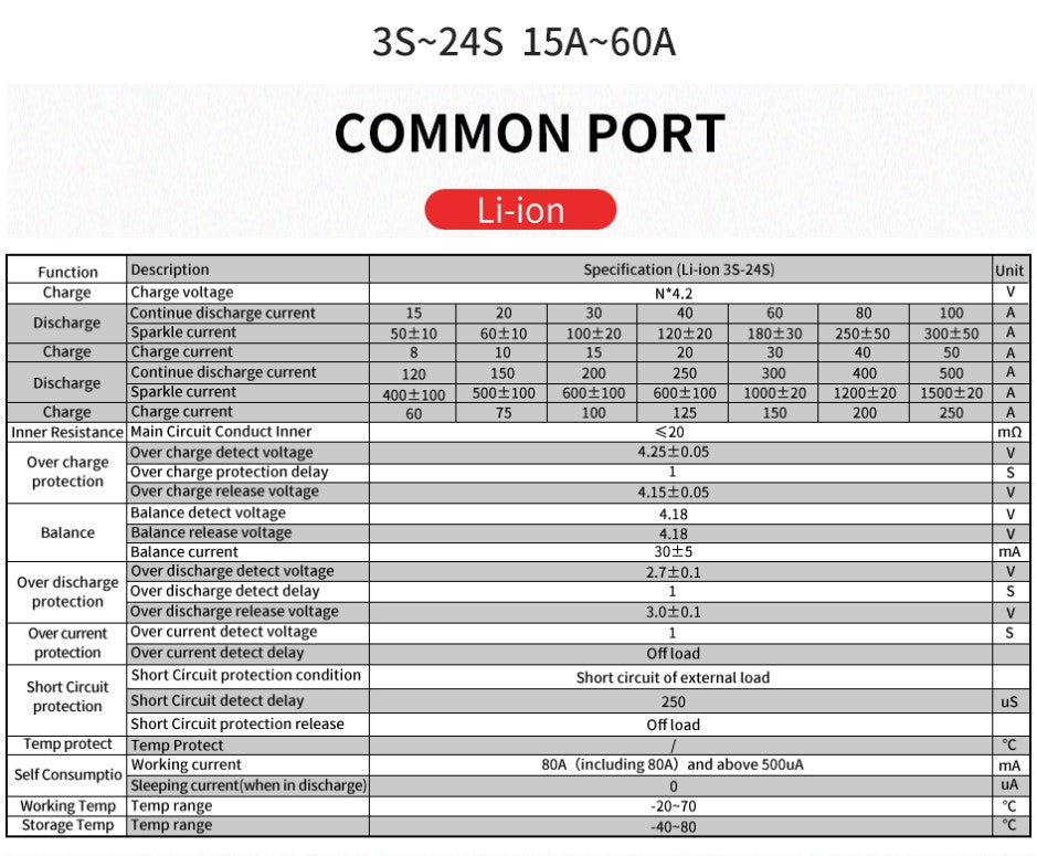 BMS 13S 80A 48V