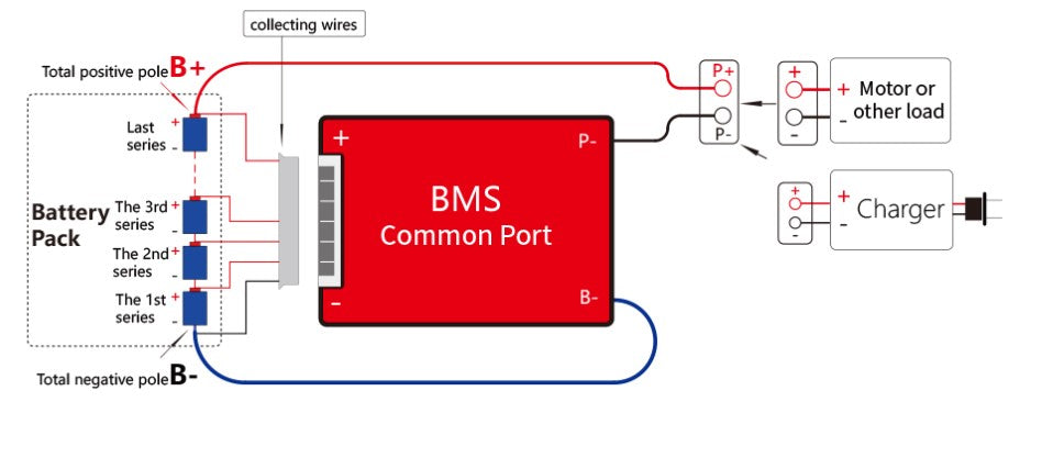 BMS 14S 40A 52V